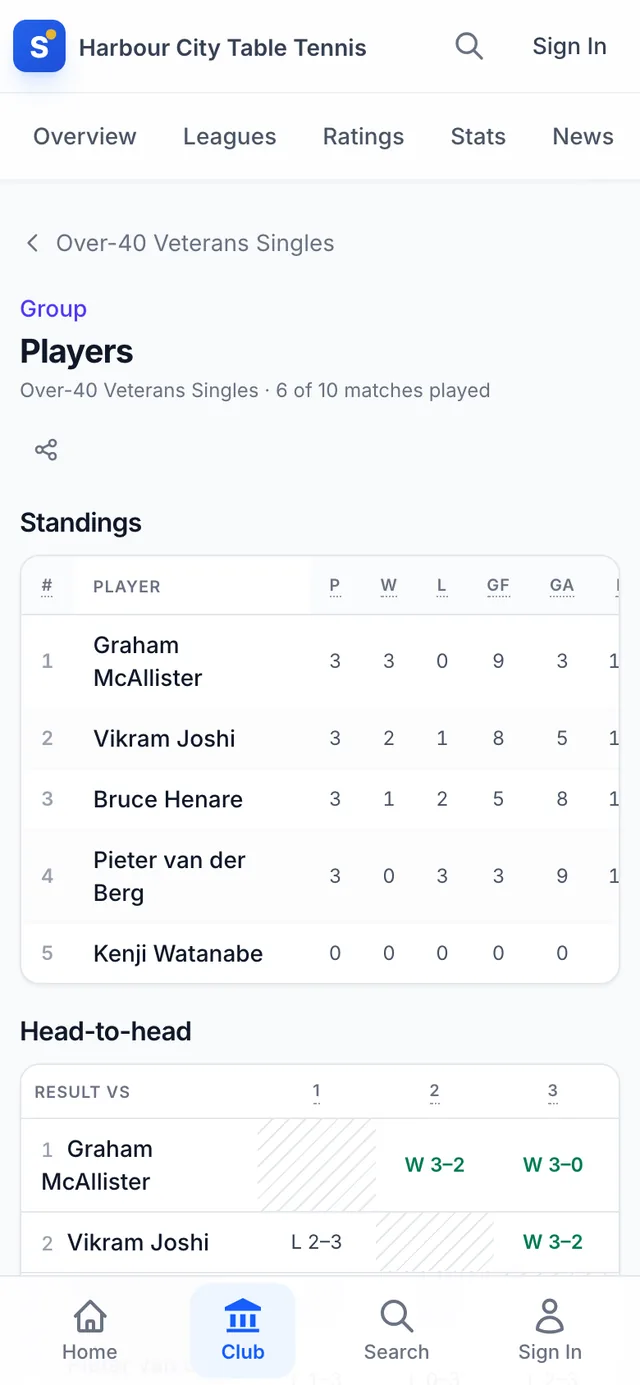 Group standings on a phone with played, won and lost columns