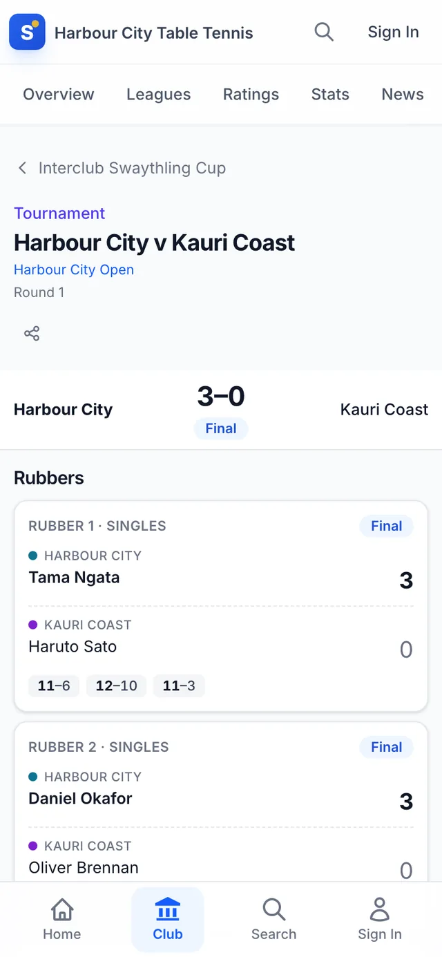 A team tie on a phone: Harbour City v Kauri Coast, 3–0, with each rubber listed