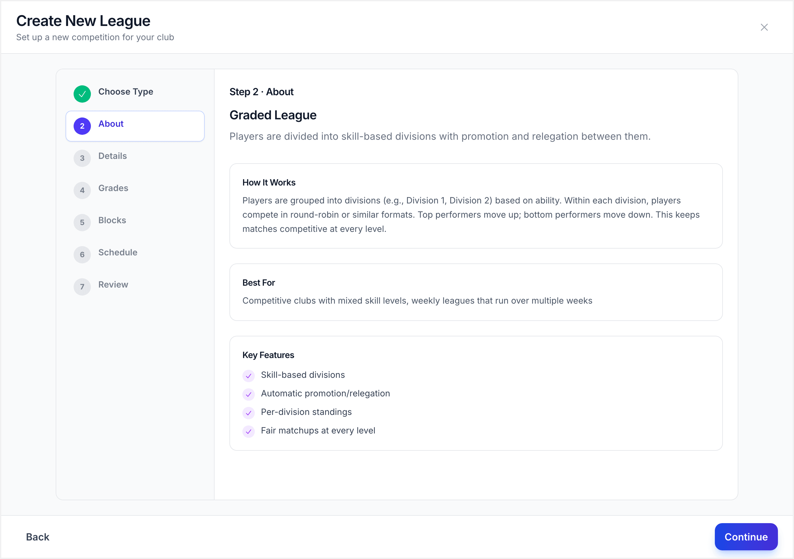Format explanation page showing how the league type works
