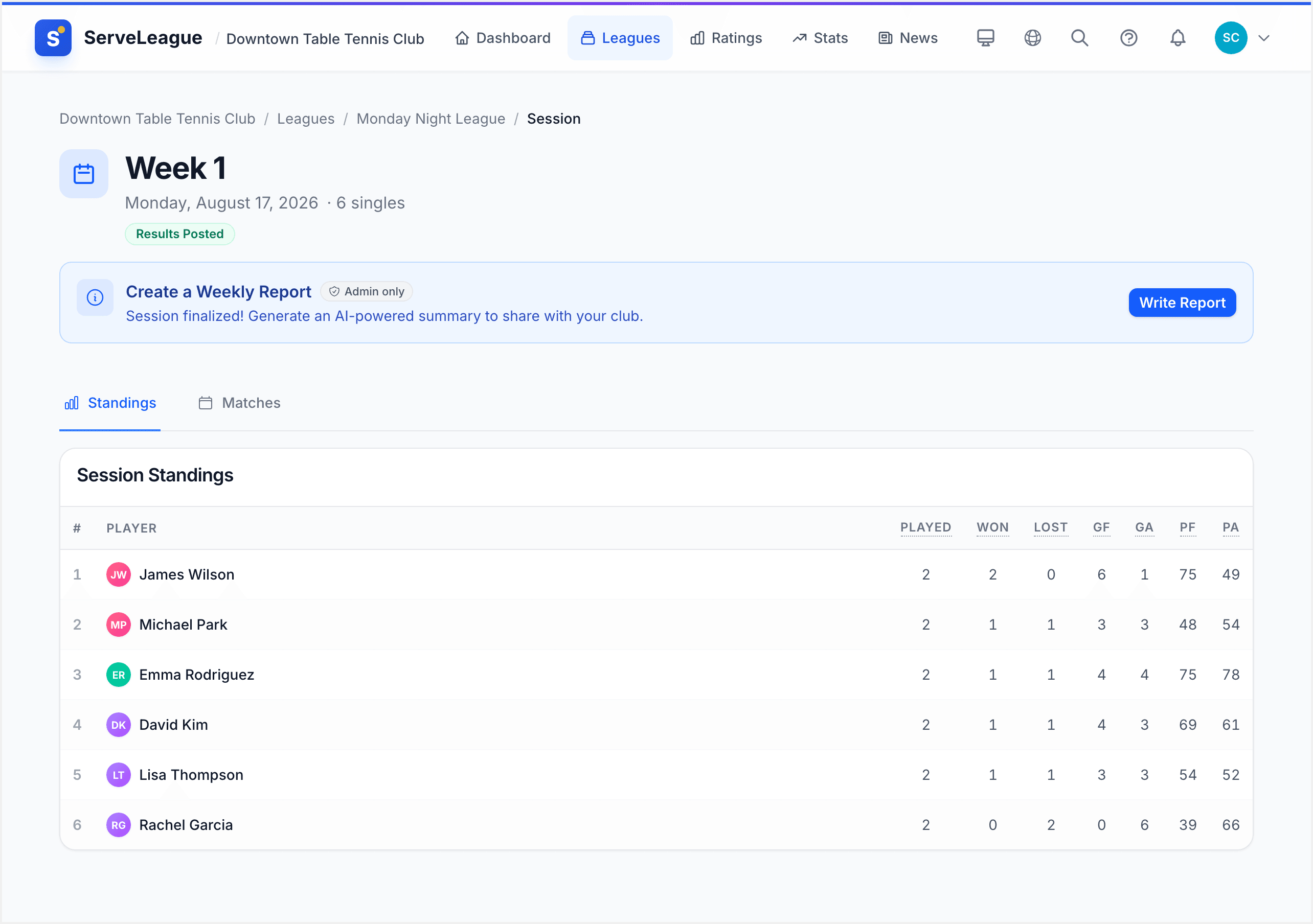 Finalized session page with standings table and final results badge